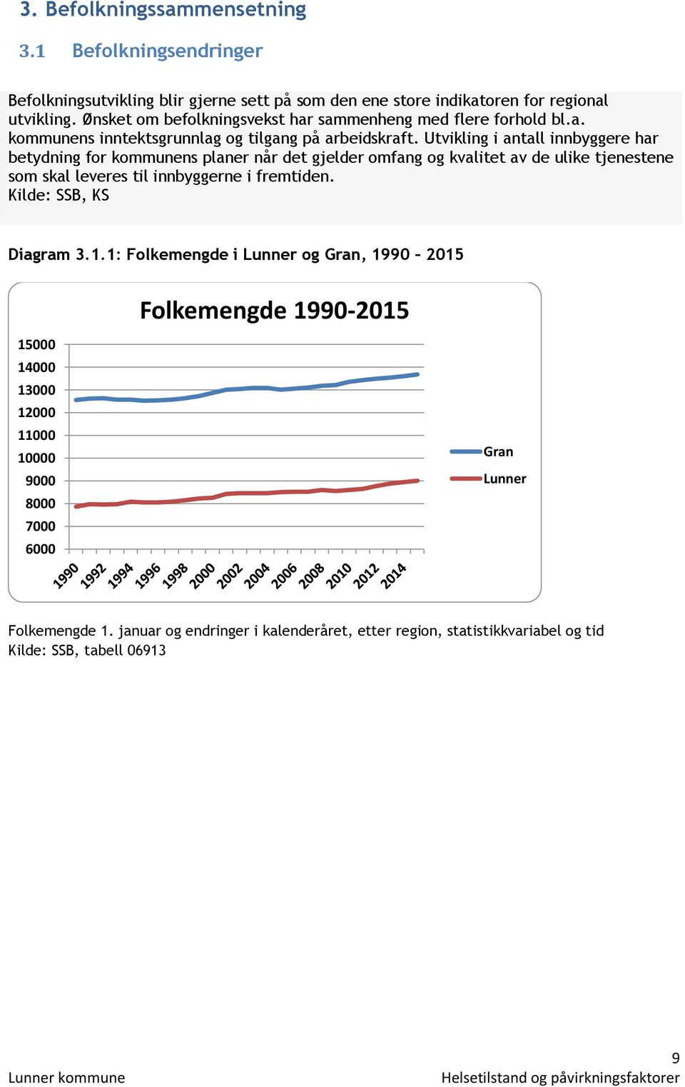 Utvikling i antall innbyggere har betydning for kommunens planer når det gjelder omfang og kvalitet av de ulike tjenestene som skal leveres til innbyggerne i fremtiden.