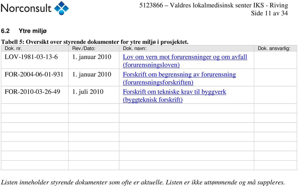 januar 2010 Forskrift om begrensning av forurensning (forurensningsforskriften) FOR-2010-03-26-49 1.