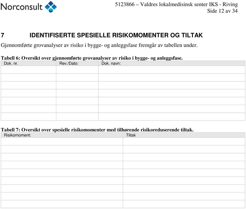 Tabell 6: Oversikt over gjennomførte grovanalyser av risiko i bygge- og anleggsfase. Dok. nr.