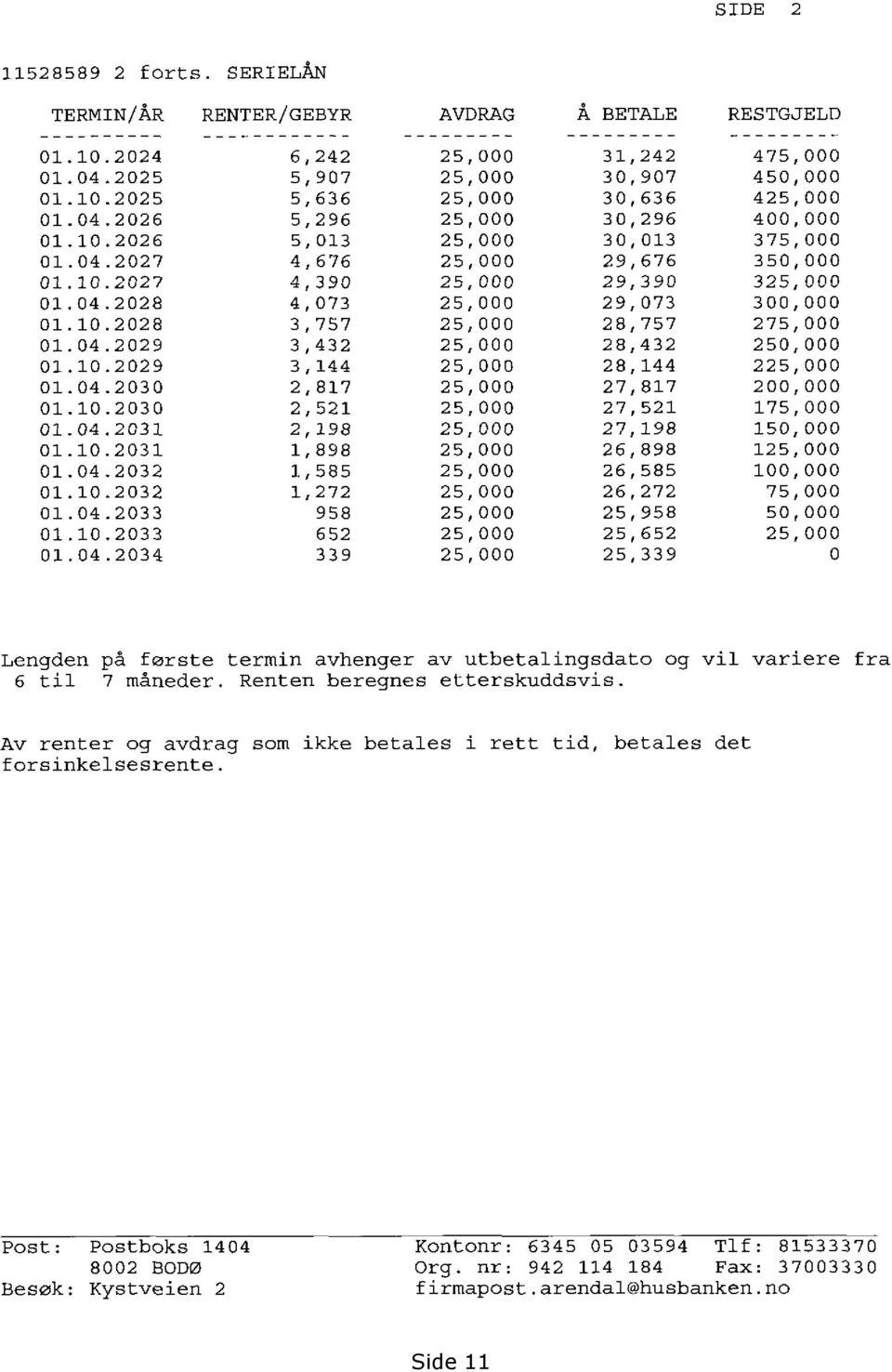 04.2029 3,432 25,000 28,432 250,000 01.10.2029 3,144 25,000 28,144 225,000 01.04.2030 2,817 25,000 27,817 200,000 01.10.2030 2,521 25,000 27,521 175,000 01.04.2031 2,198 25,000 27,198 150,000 01.10.2031 1,898 25,000 26,898 125,000 01.