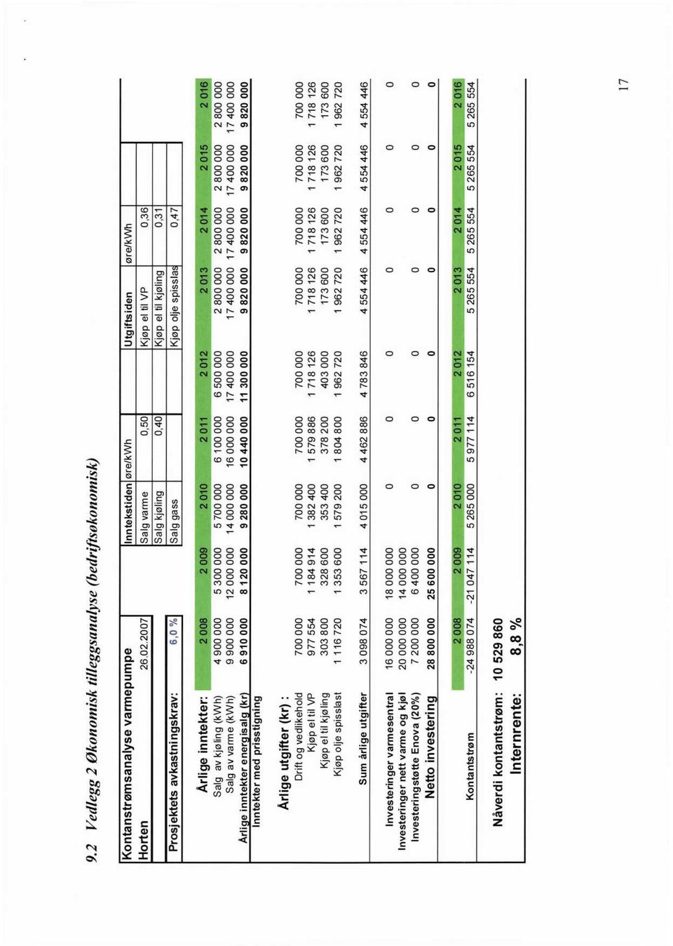 inntekter: 2008 Salg av kjøling (kwh) 4 900 000 Salg av varme (kwh) 9 900 000 Årti e inntekter ener isa] kr 6 910 000 Inntekter med prisstigning 2009 2010 2011 2012 5 300 000 5 700 000 6 100 000 6