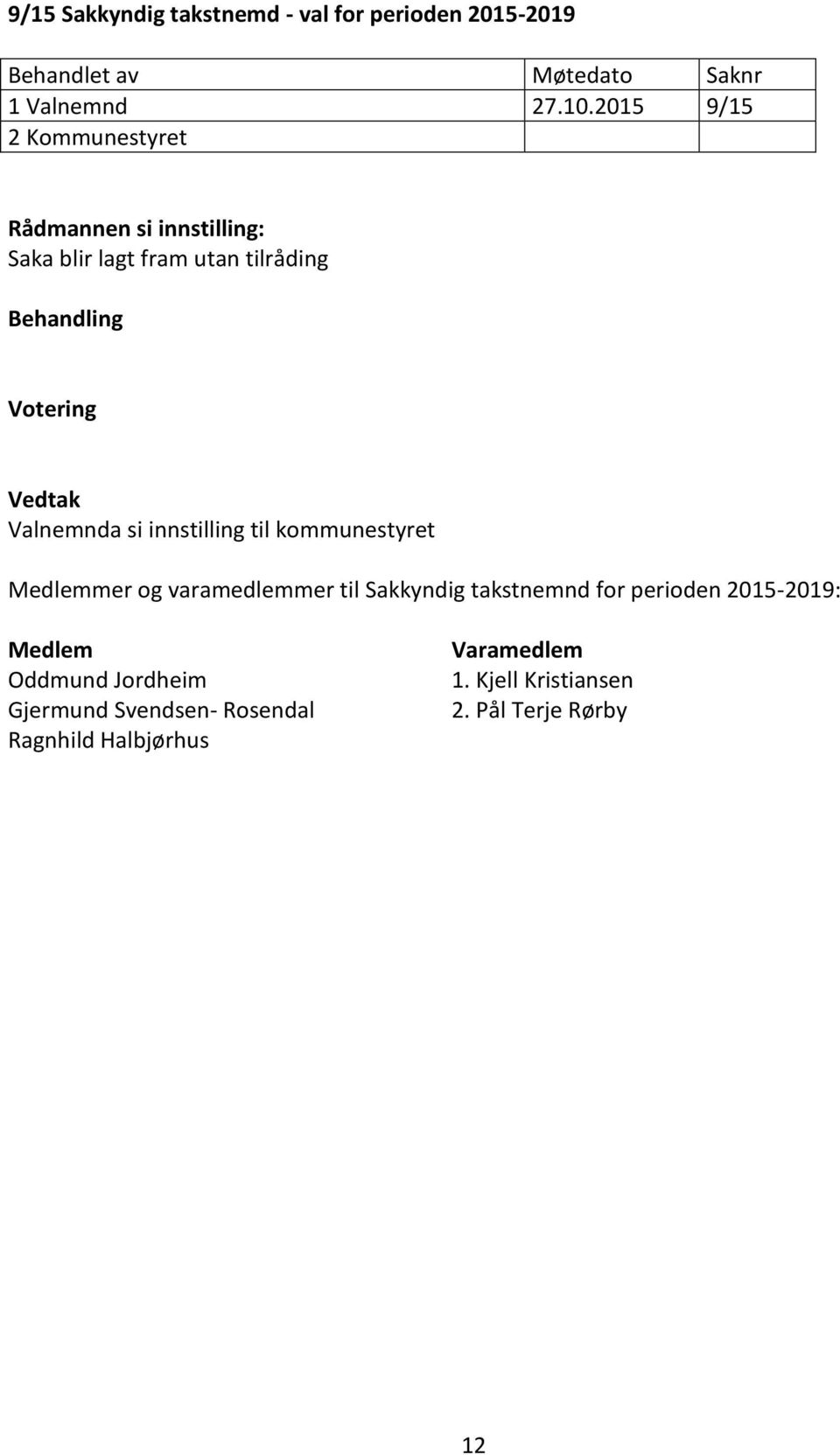 Sakkyndig takstnemnd for perioden 2015-2019: Medlem Oddmund Jordheim Gjermund