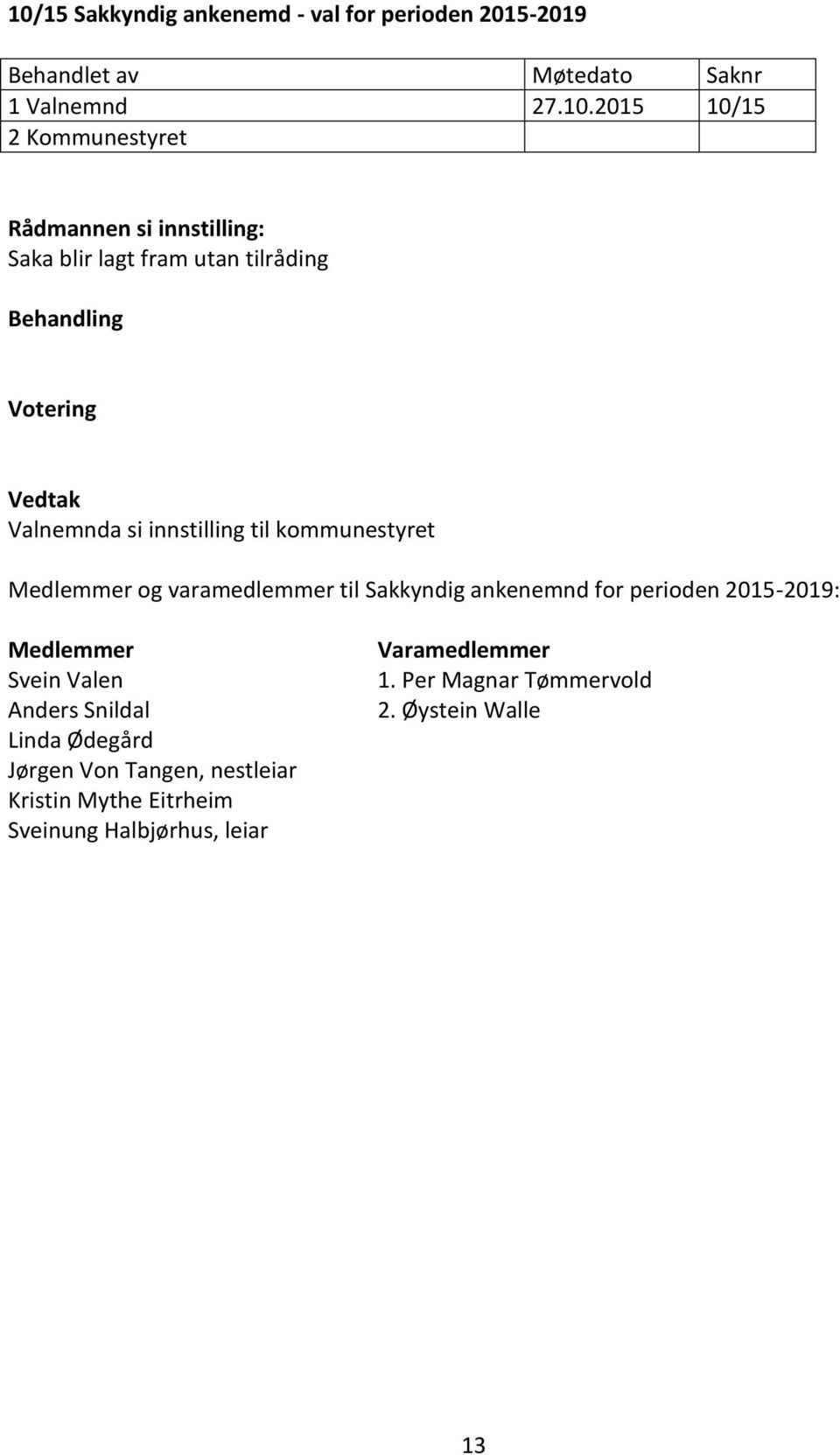 2015-2019: Medlemmer Svein Valen Anders Snildal Linda Ødegård Jørgen Von Tangen, nestleiar