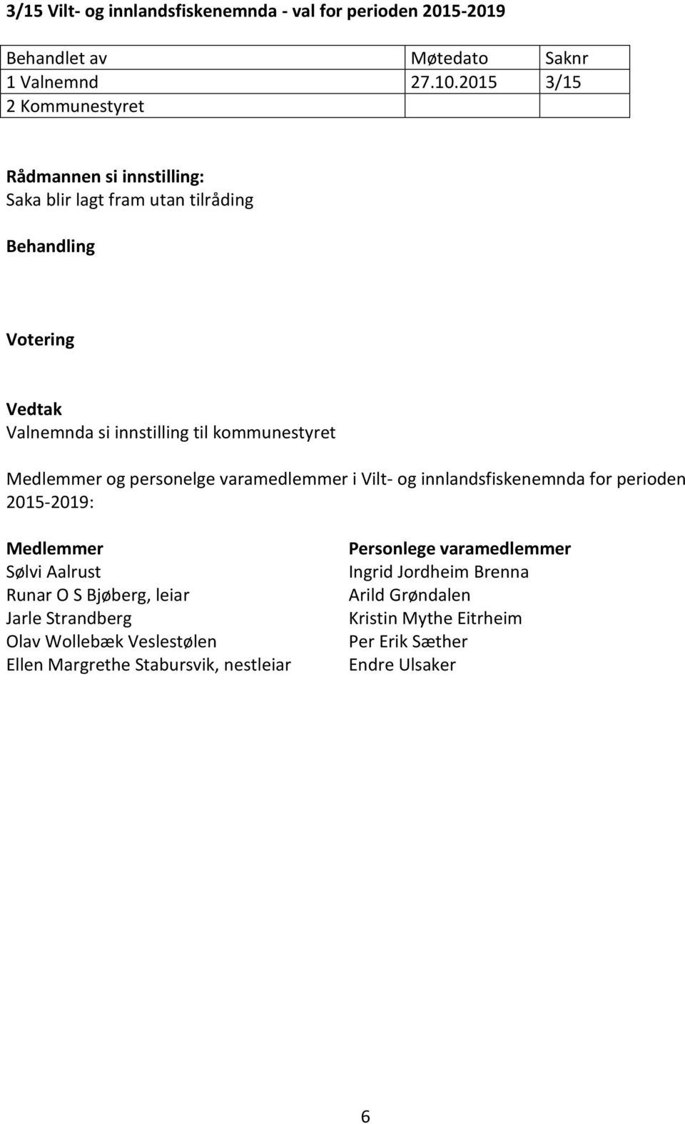 for perioden 2015-2019: Medlemmer Sølvi Aalrust Runar O S Bjøberg, leiar Jarle Strandberg Olav Wollebæk Veslestølen