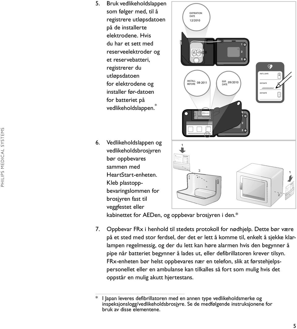 Hvis du har et sett med reserveelektroder og et reservebatteri, registrerer du utløpsdatoen for elektrodene og installer før-datoen for batteriet på vedlikeholdslappen.