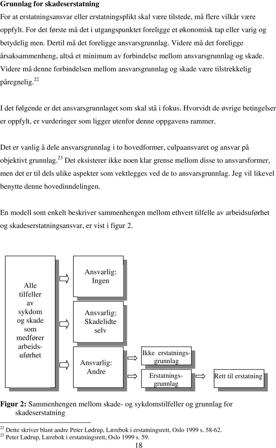 Videre må det foreligge årsaksammenheng, altså et minimum av forbindelse mellom ansvarsgrunnlag og skade. Videre må denne forbindelsen mellom ansvarsgrunnlag og skade være tilstrekkelig påregnelig.