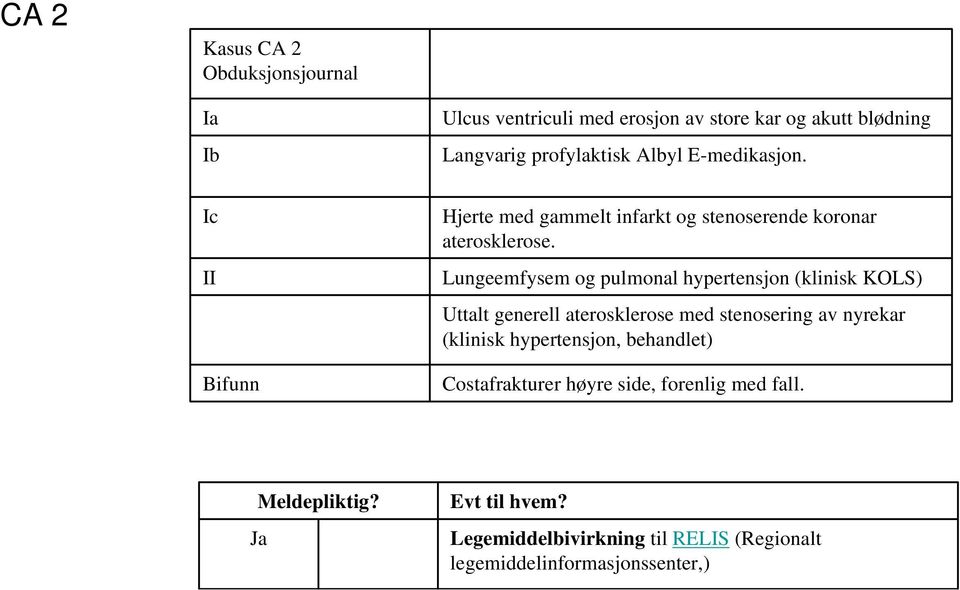 Lungeemfysem og pulmonal hypertensjon (klinisk KOLS) Uttalt generell aterosklerose med stenosering av nyrekar (klinisk