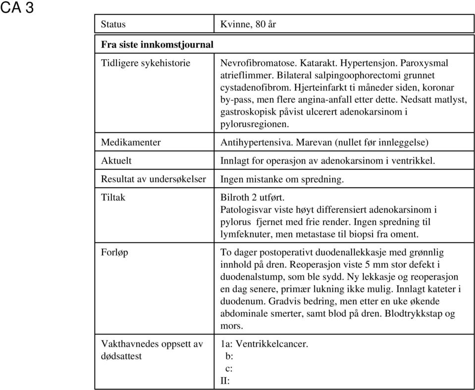 Nedsatt matlyst, gastroskopisk påvist ulcerert adenokarsinom i pylorusregionen. Antihypertensiva. Marevan (nullet før innleggelse) Innlagt for operasjon av adenokarsinom i ventrikkel.