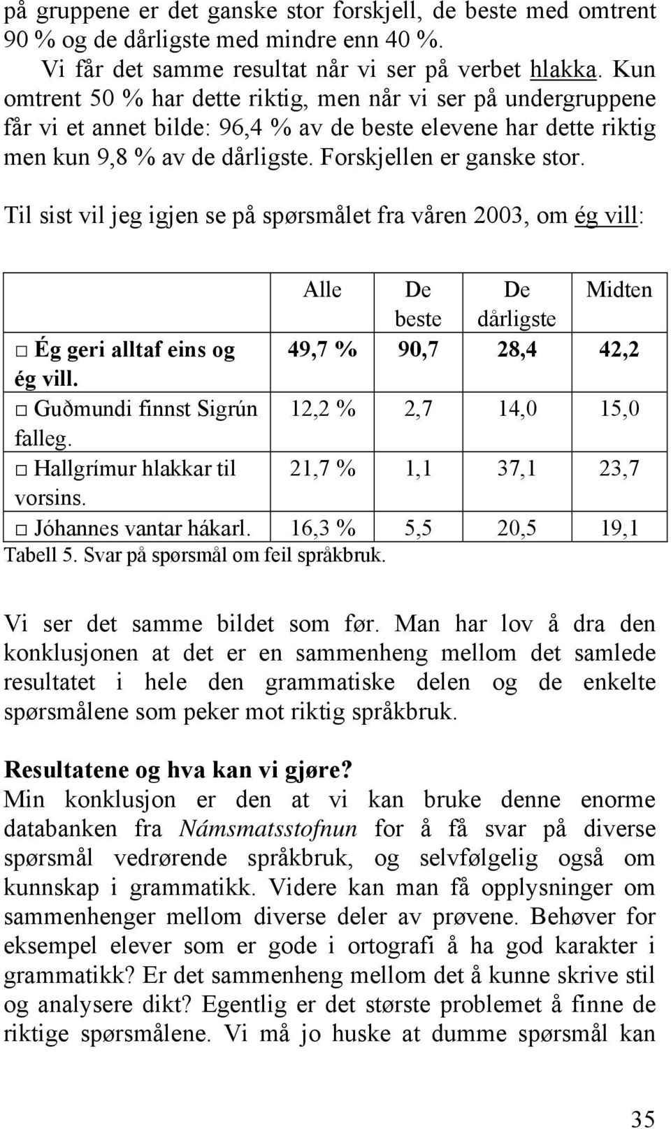 Til sist vil jeg igjen se på spørsmålet fra våren 2003, om ég vill: Alle De De Midten beste dårligste Ég geri alltaf eins og 49,7 % 90,7 28,4 42,2 ég vill.