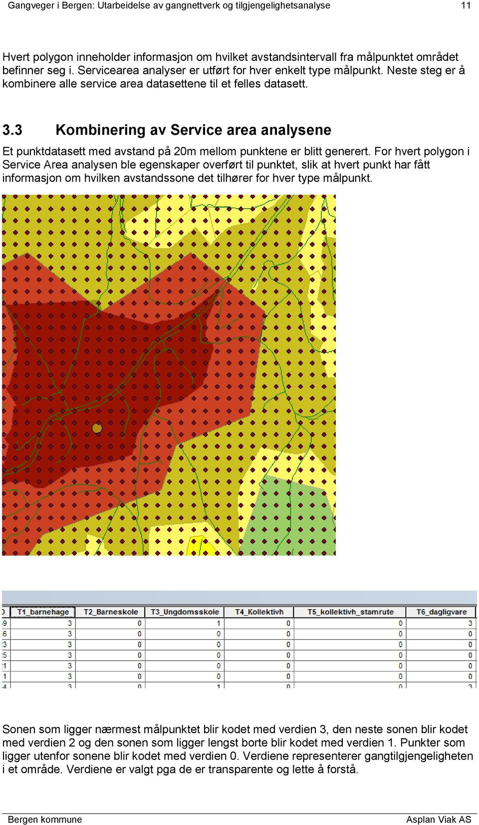 3 Kombinering av Service area analysene Et punktdatasett med avstand på 20m mellom punktene er blitt generert.