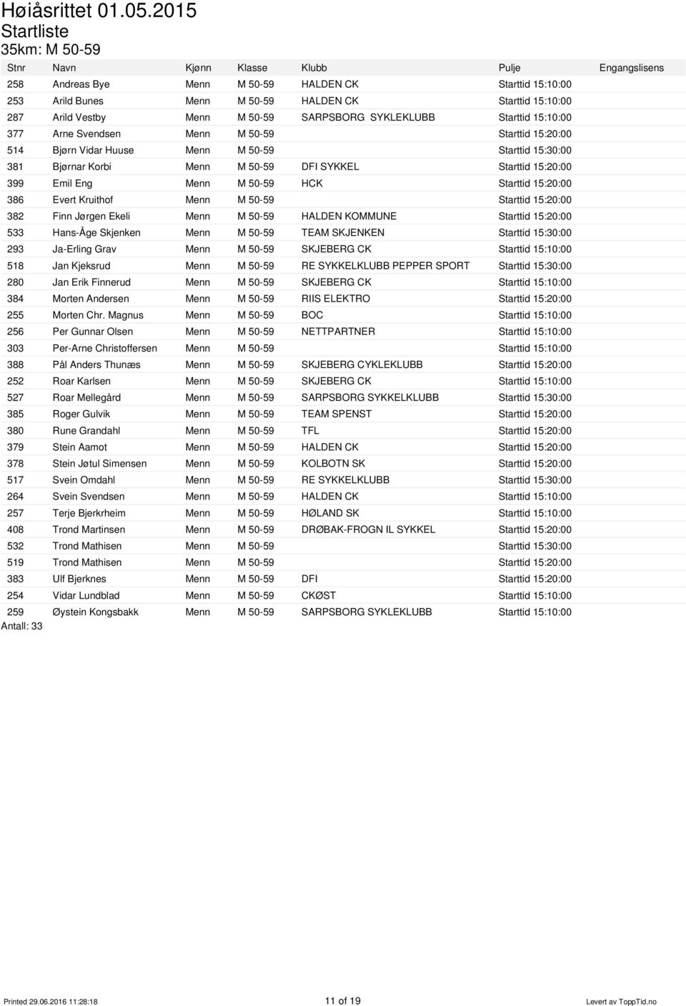 Starttid 15:20:00 386 Evert Kruithof Menn M 50-59 Starttid 15:20:00 382 Finn Jørgen Ekeli Menn M 50-59 HALDEN KOMMUNE Starttid 15:20:00 533 Hans-Åge Skjenken Menn M 50-59 TEAM SKJENKEN Starttid