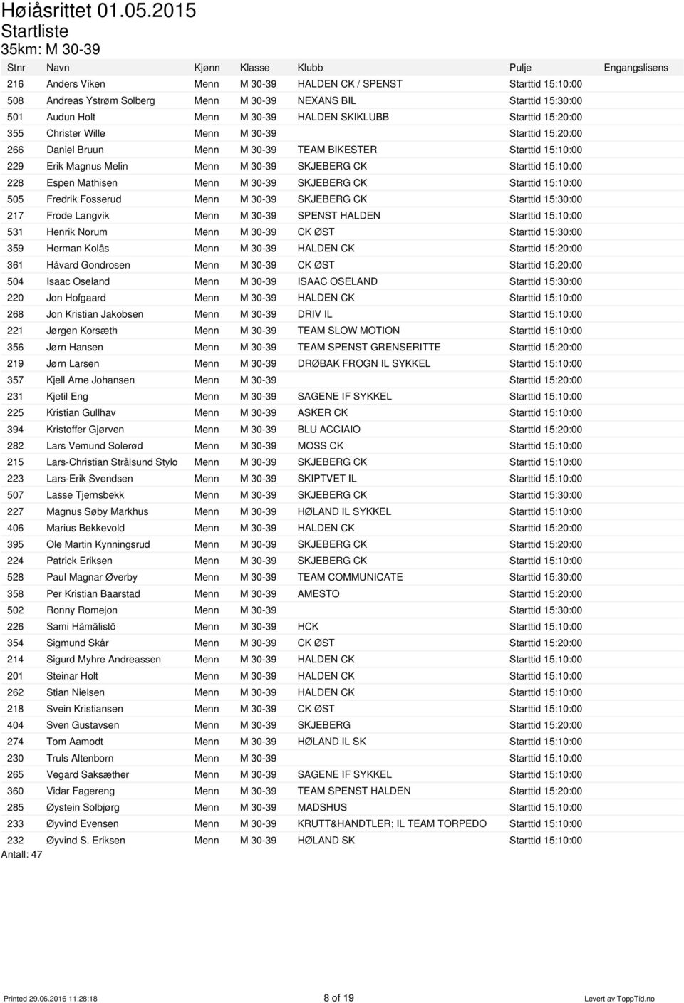 Espen Mathisen Menn M 30-39 SKJEBERG CK Starttid 15:10:00 505 Fredrik Fosserud Menn M 30-39 SKJEBERG CK Starttid 15:30:00 217 Frode Langvik Menn M 30-39 SPENST HALDEN Starttid 15:10:00 531 Henrik