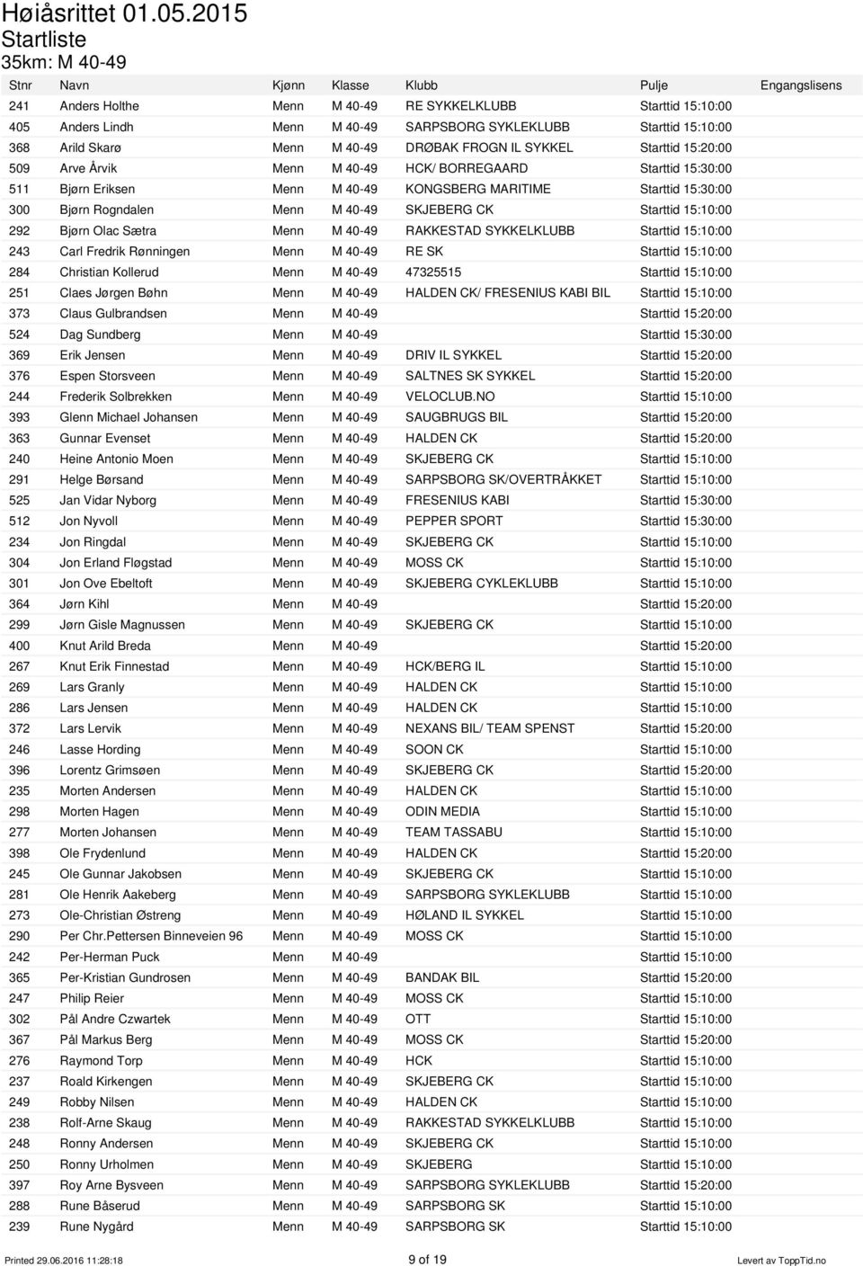 Starttid 15:10:00 292 Bjørn Olac Sætra Menn M 40-49 RAKKESTAD SYKKELKLUBB Starttid 15:10:00 243 Carl Fredrik Rønningen Menn M 40-49 RE SK Starttid 15:10:00 284 Christian Kollerud Menn M 40-49