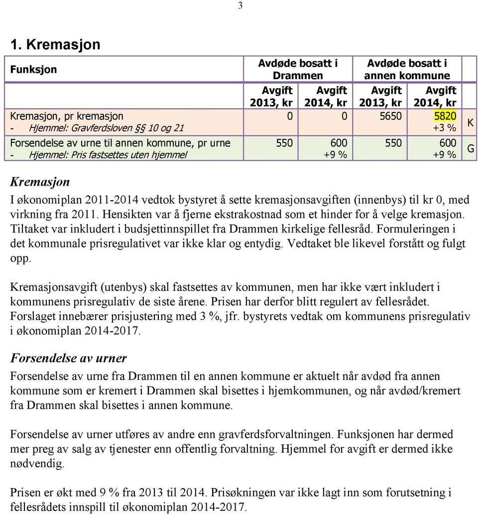 Hensikten var å fjerne ekstrakostnad som et hinder for å velge kremasjon. Tiltaket var inkludert i budsjettinnspillet fra Drammen kirkelige fellesråd.