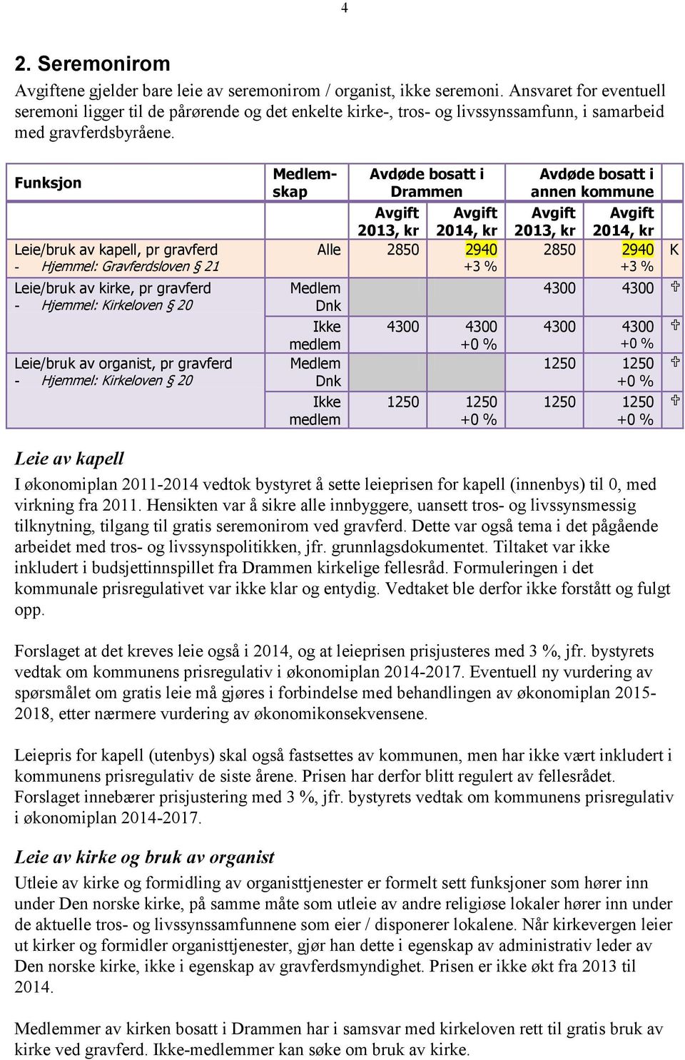 Funksjon Leie/bruk av kapell, pr ferd - Hjemmel: ravferdsloven 21 Leie/bruk av kirke, pr ferd - Hjemmel: irkeloven 20 Leie/bruk av organist, pr ferd - Hjemmel: irkeloven 20 Medlemskap Medlem Dnk Ikke