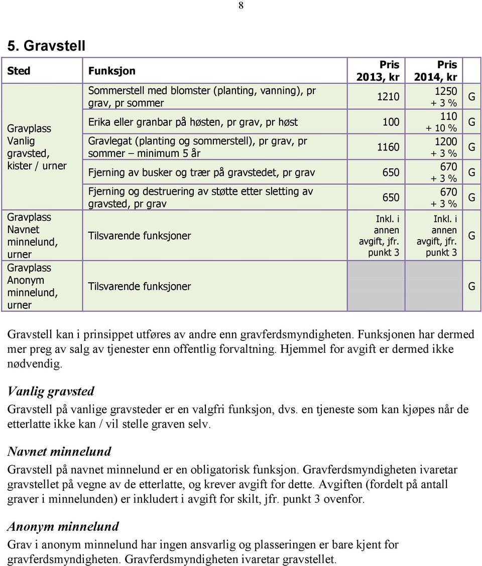 Tilsvarende funksjoner Tilsvarende funksjoner 650 Inkl. i annen avgift, jfr. punkt 3 Pris 2014, kr 1250 + 3 % 110 + 10 % 1200 + 3 % 670 + 3 % 670 + 3 % Inkl. i annen avgift, jfr. punkt 3 ravstell kan i prinsippet utføres av andre enn ferdsmyndigheten.