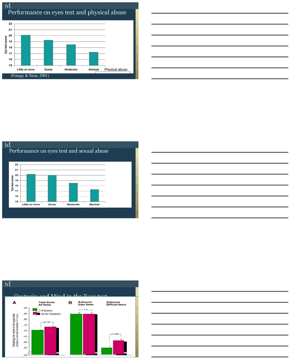 abuse Performance on eyes test and