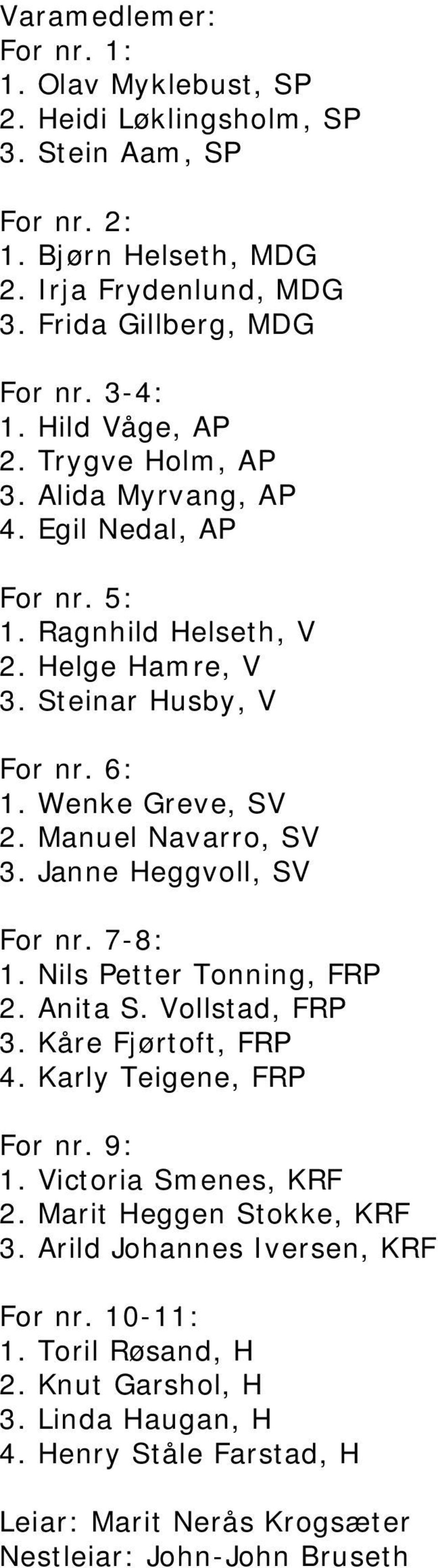 Janne Heggvoll, SV For nr. 7-8: 1. Nils Petter Tonning, FRP 2. Anita S. Vollstad, FRP 3. Kåre Fjørtoft, FRP 4. Karly Teigene, FRP For nr. 9: 1. Victoria Smenes, KRF 2.