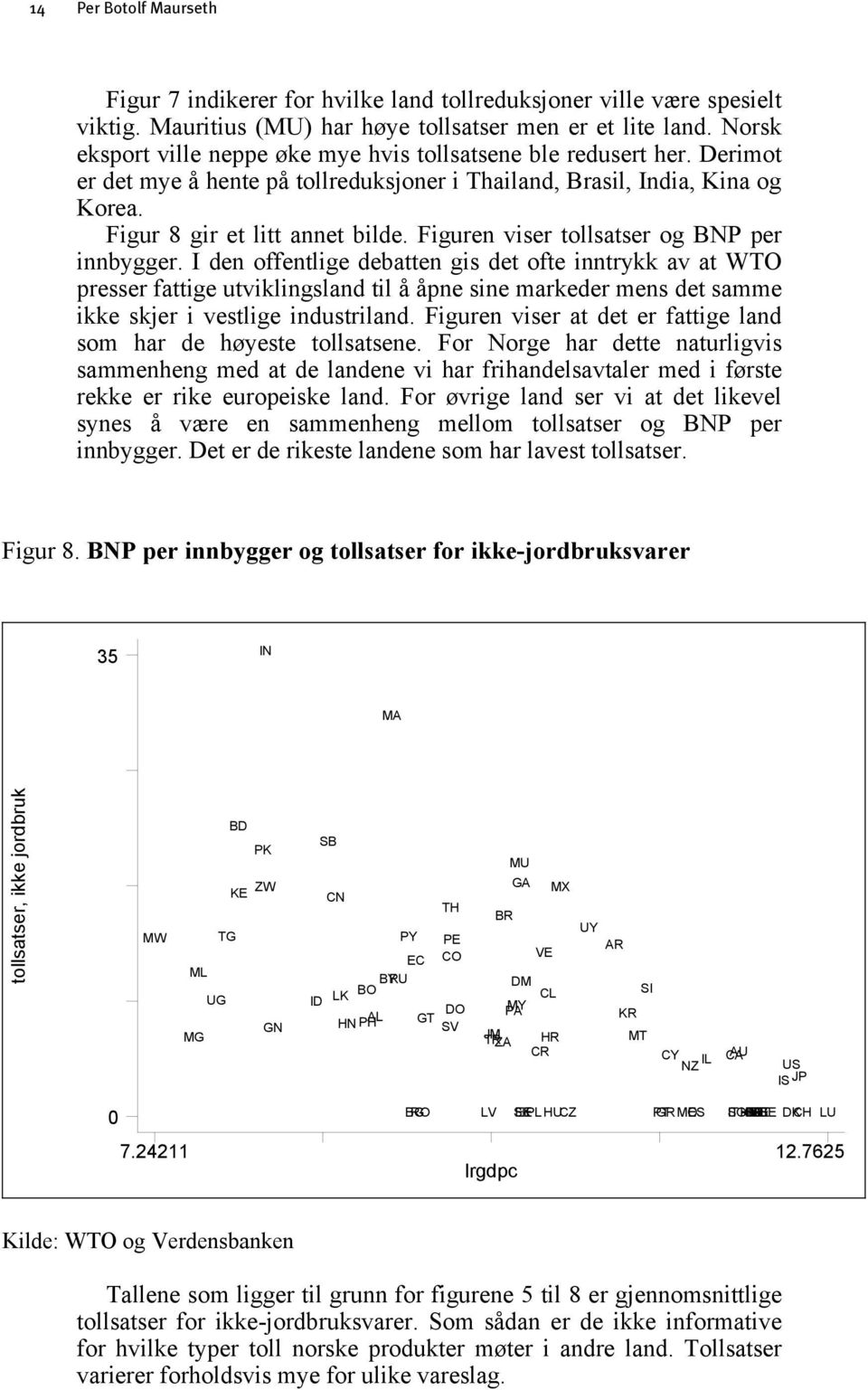 Figuren viser tollsatser og BNP per innbygger.