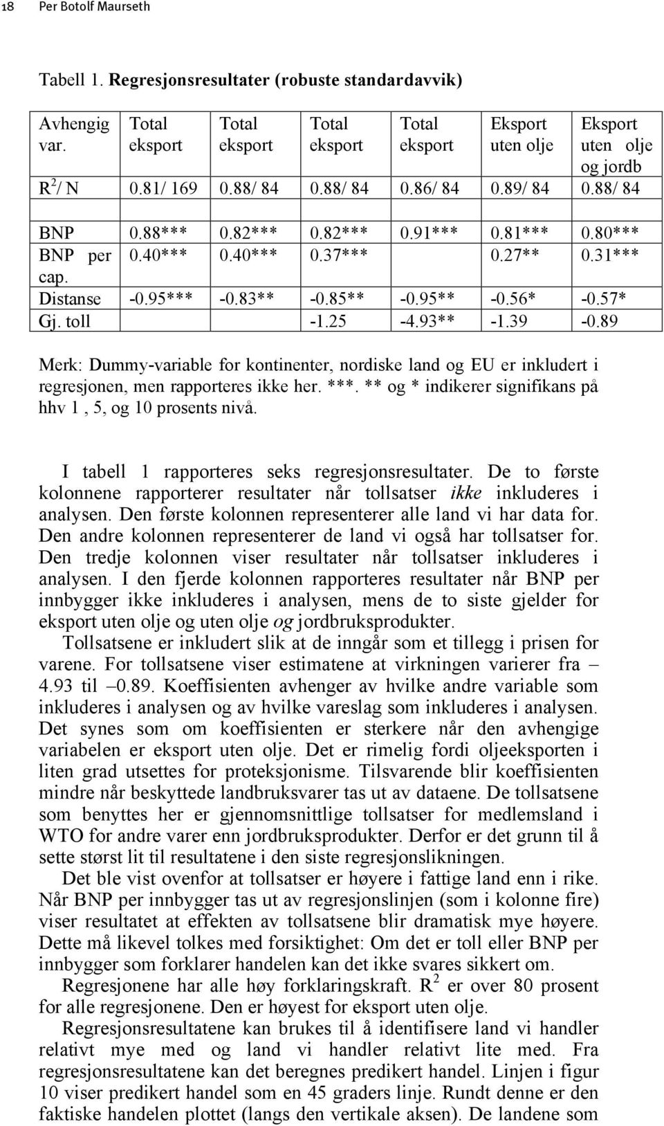 57* Gj. toll -1.25-4.93** -1.39-0.89 Merk: Dummy-variable for kontinenter, nordiske land og EU er inkludert i regresjonen, men rapporteres ikke her. ***.