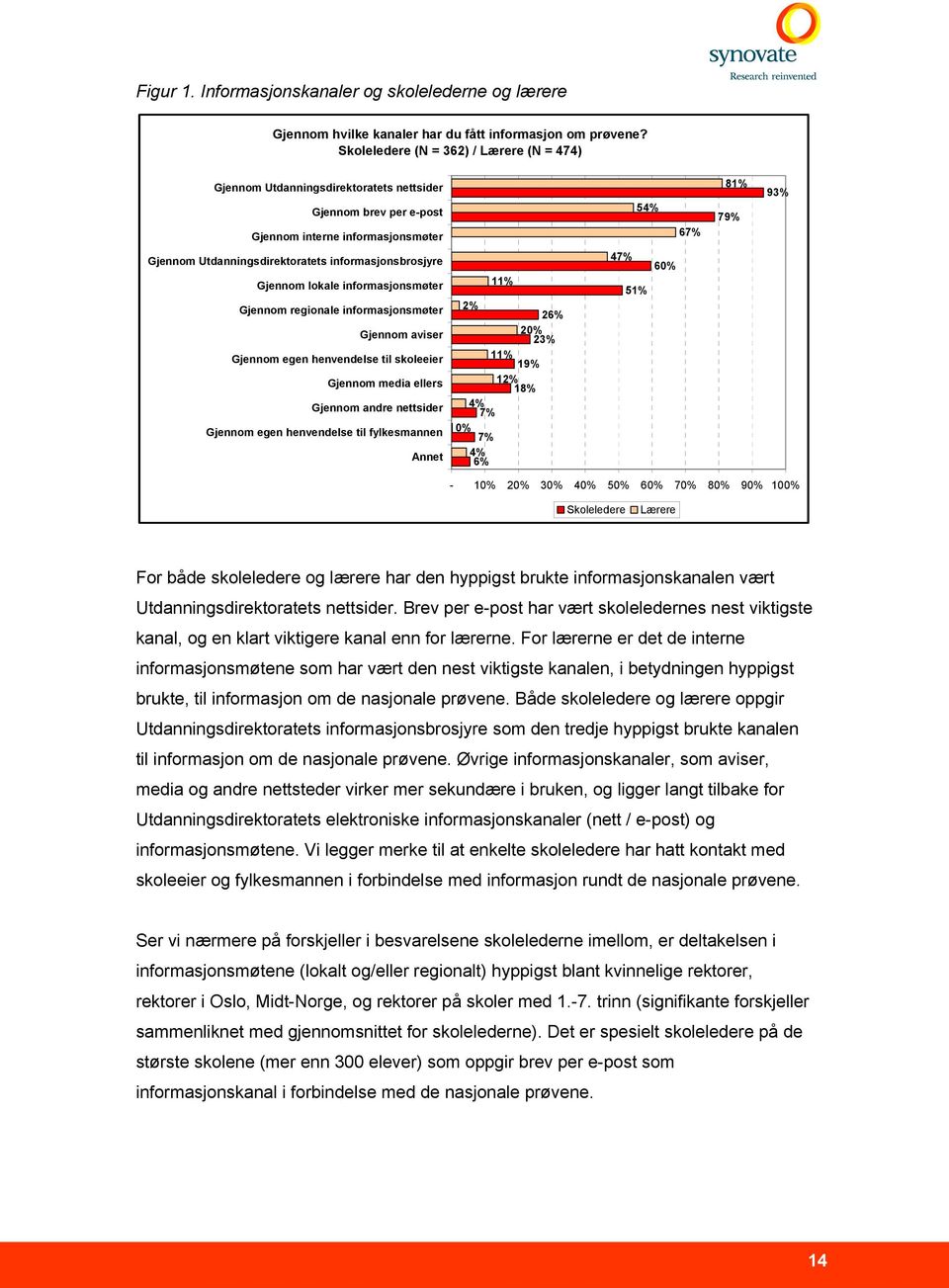 informasjonsbrosjyre Gjennom lokale informasjonsmøter Gjennom regionale informasjonsmøter Gjennom aviser Gjennom egen henvendelse til skoleeier Gjennom media ellers Gjennom andre nettsider Gjennom