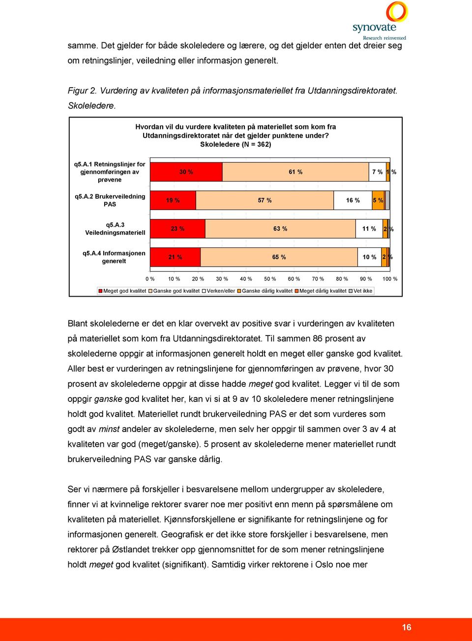 Hvordan vil du vurdere kvaliteten på materiellet som kom fra Utdanningsdirektoratet når det gjelder punktene under? Skoleledere (N = 362) q5.a.1 Retningslinjer for gjennomføringen av prøvene 30 % 61 % 7 % 1 % q5.