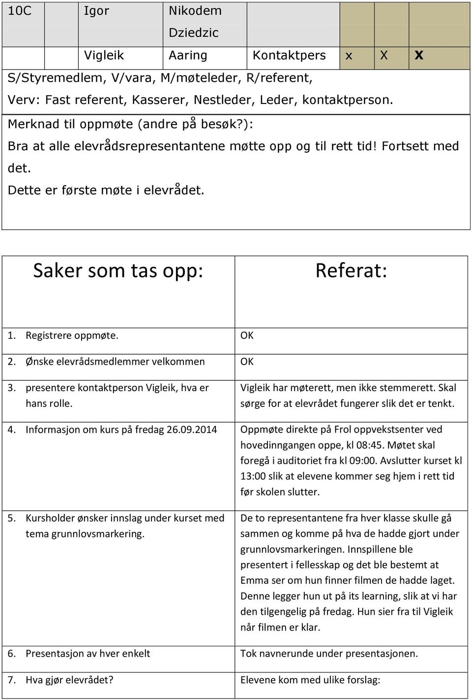 Registrere oppmøte. OK 2. Ønske elevrådsmedlemmer velkommen OK 3. presentere kontaktperson Vigleik, hva er hans rolle. Vigleik har møterett, men ikke stemmerett.