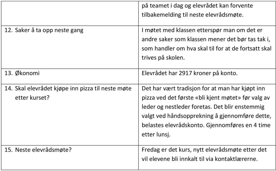 13. Økonomi Elevrådet har 2917 kroner på konto. 14. Skal elevrådet kjøpe inn pizza til neste møte etter kurset?