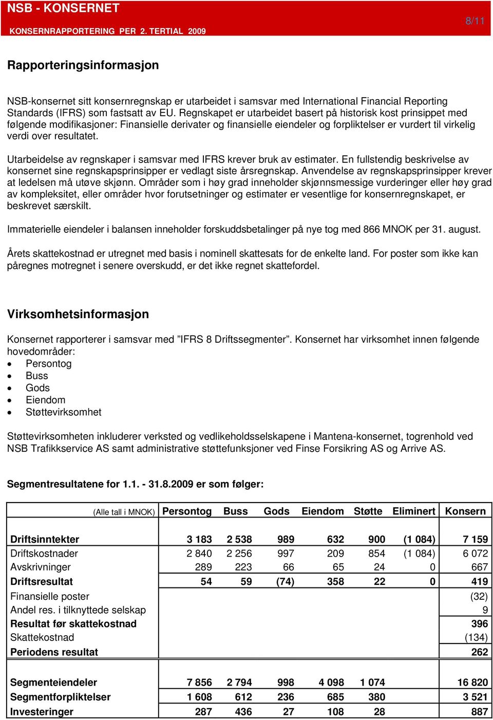 Utarbeidelse av regnskaper i samsvar med IFRS krever bruk av estimater. En fullstendig beskrivelse av konsernet sine regnskapsprinsipper er vedlagt siste årsregnskap.