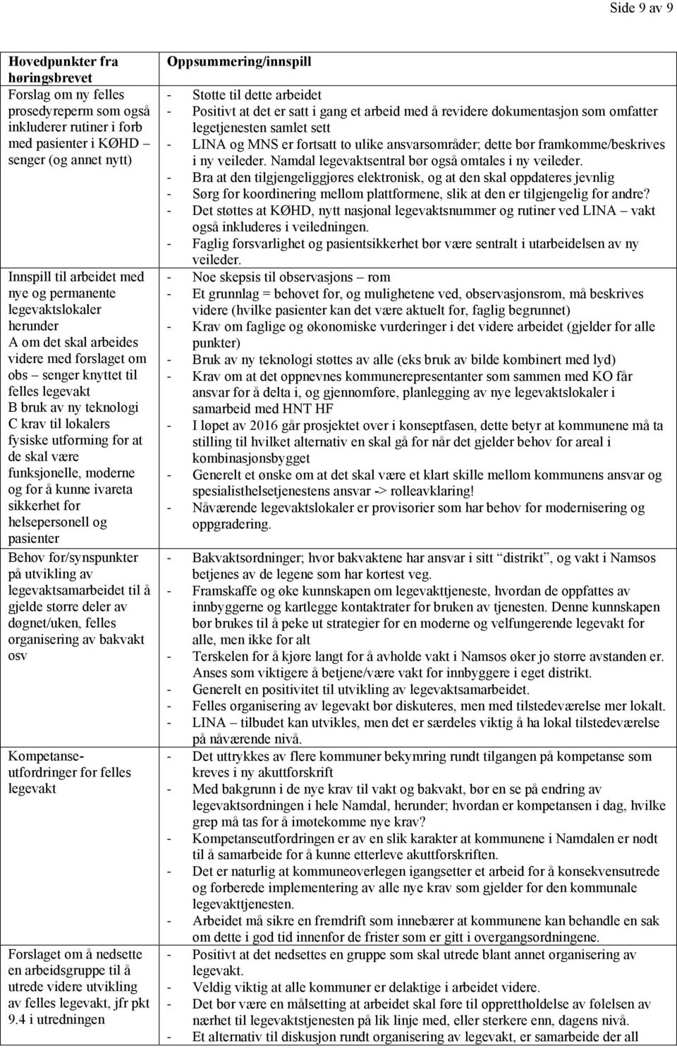 være funksjonelle, moderne og for å kunne ivareta sikkerhet for helsepersonell og pasienter Behov for/synspunkter på utvikling av legevaktsamarbeidet til å gjelde større deler av døgnet/uken, felles