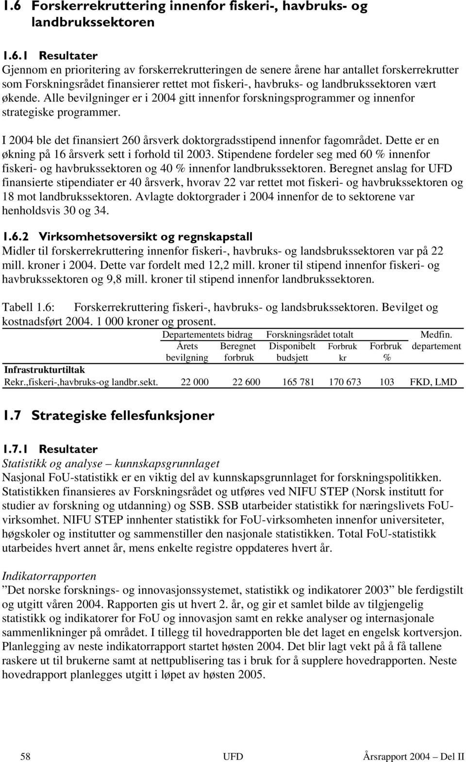 I 2004 ble det finansiert 260 årsverk doktorgradsstipend innenfor fagområdet. Dette er en økning på 16 årsverk sett i forhold til 2003.