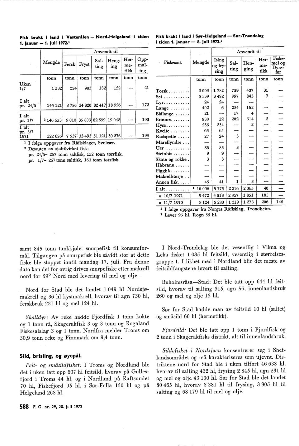 a Dess~ ten av sjø tivirket fisk: pr. 24/6 267 tonn satfisk, 52 tonn tørrfisk. pr. /7 267 tonn satfisk, 63 tonn tørrfisk.