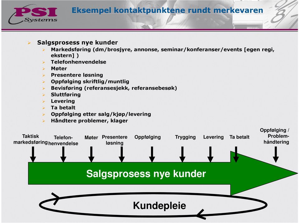 referansebesøk) Sluttføring Levering Ta betalt Oppfølging etter salg/kjøp/levering Håndtere problemer, klager Taktisk markedsføring