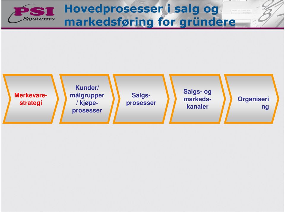 prosesser Kunder/ målgrupper /