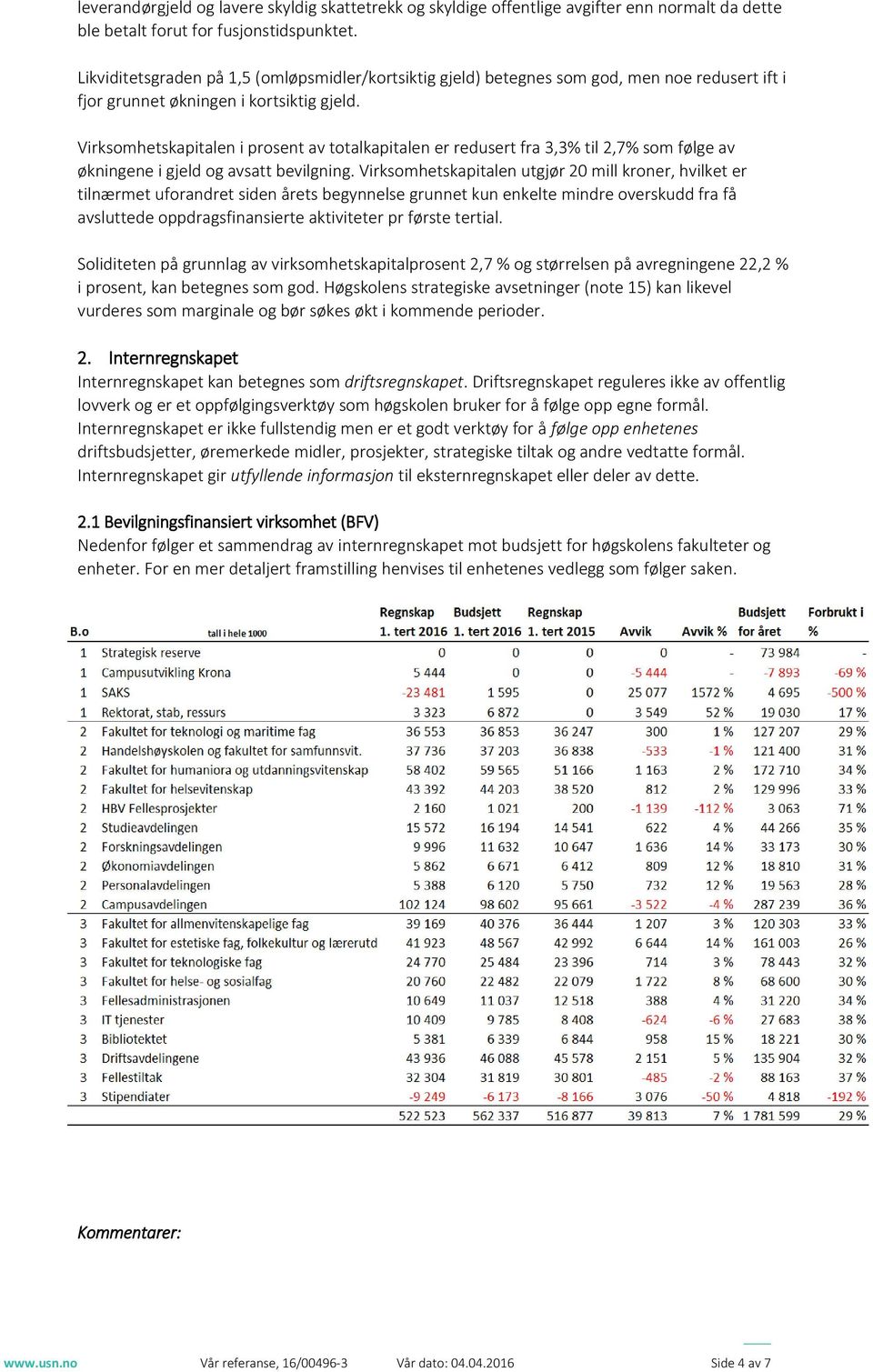 Virksmhetskapitalen i prsent av ttalkapitalen er redusert fra 3,3% til 2,7% sm følge av økningene i gjeld g avsatt bevilgning.