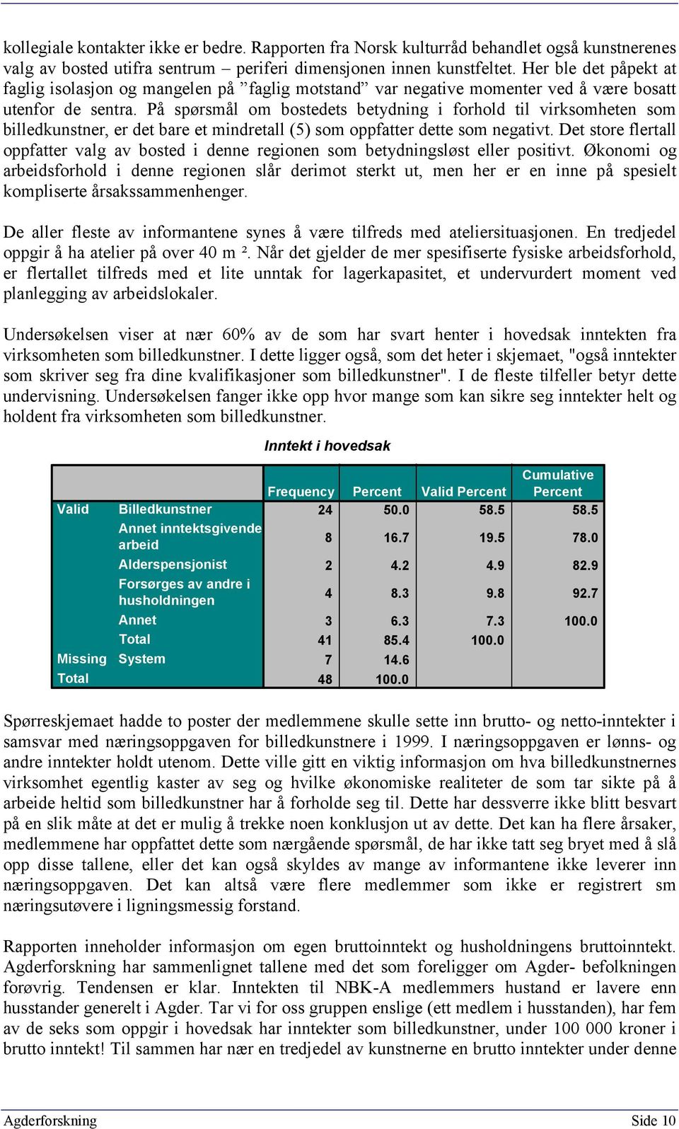 På spørsmål om bostedets betydning i forhold til virksomheten som billedkunstner, er det bare et mindretall (5) som oppfatter dette som negativt.