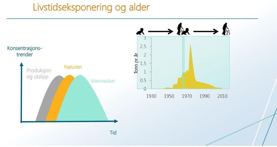 utslipp Naturen Mennesker Tonn pr år