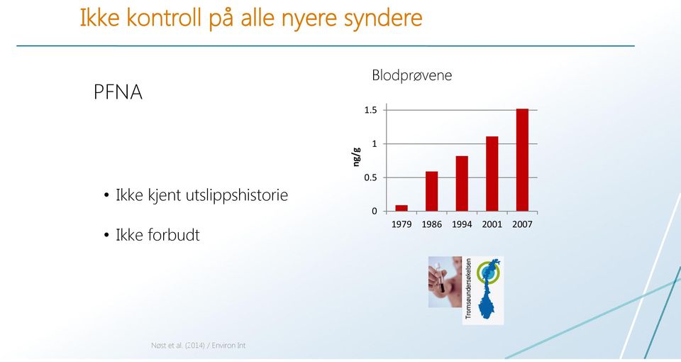 utslippshistorie Ikke forbudt 0.