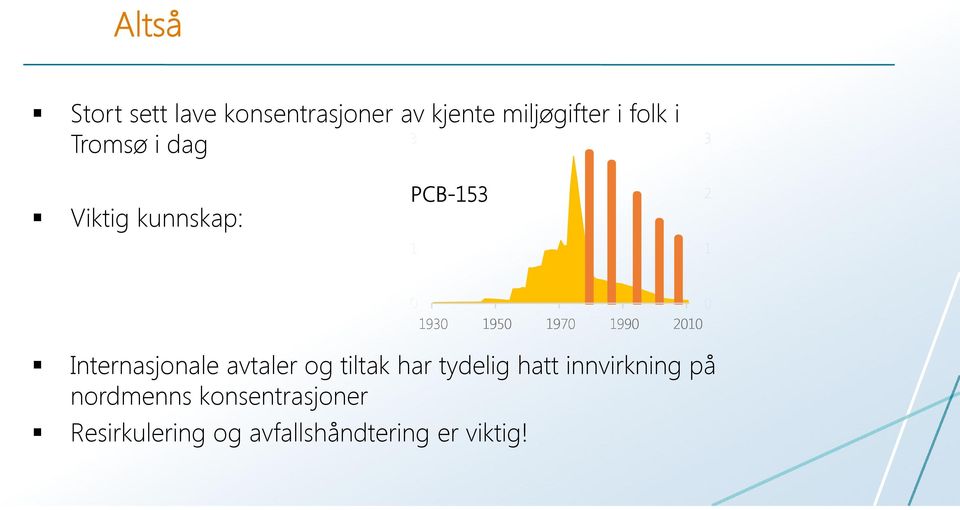 og tiltak har tydelig hatt innvirkning på nordmenns konsentrasjoner