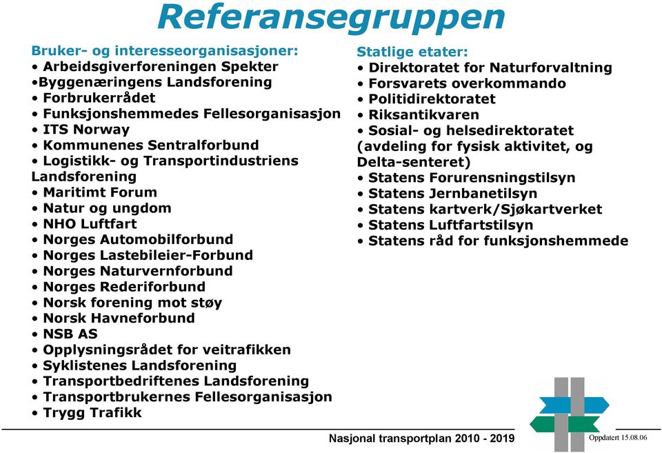 Rederiforbund Norsk forening mot støy Norsk Havneforbund NSB AS Opplysningsrådet for veitrafikken Syklistenes Landsforening Transportbedriftenes Landsforening Transportbrukernes Fellesorganisasjon