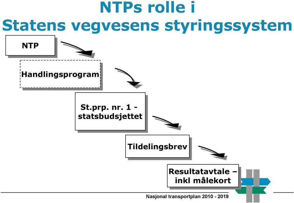 nr. 1 - statsbudsjettet Tildelingsbrev