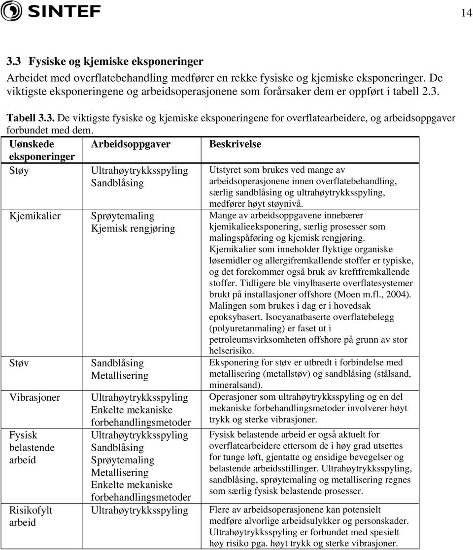 Tabell 3.3. De viktigste fysiske og kjemiske eksponeringene for overflatearbeidere, og arbeidsoppgaver forbundet med dem.