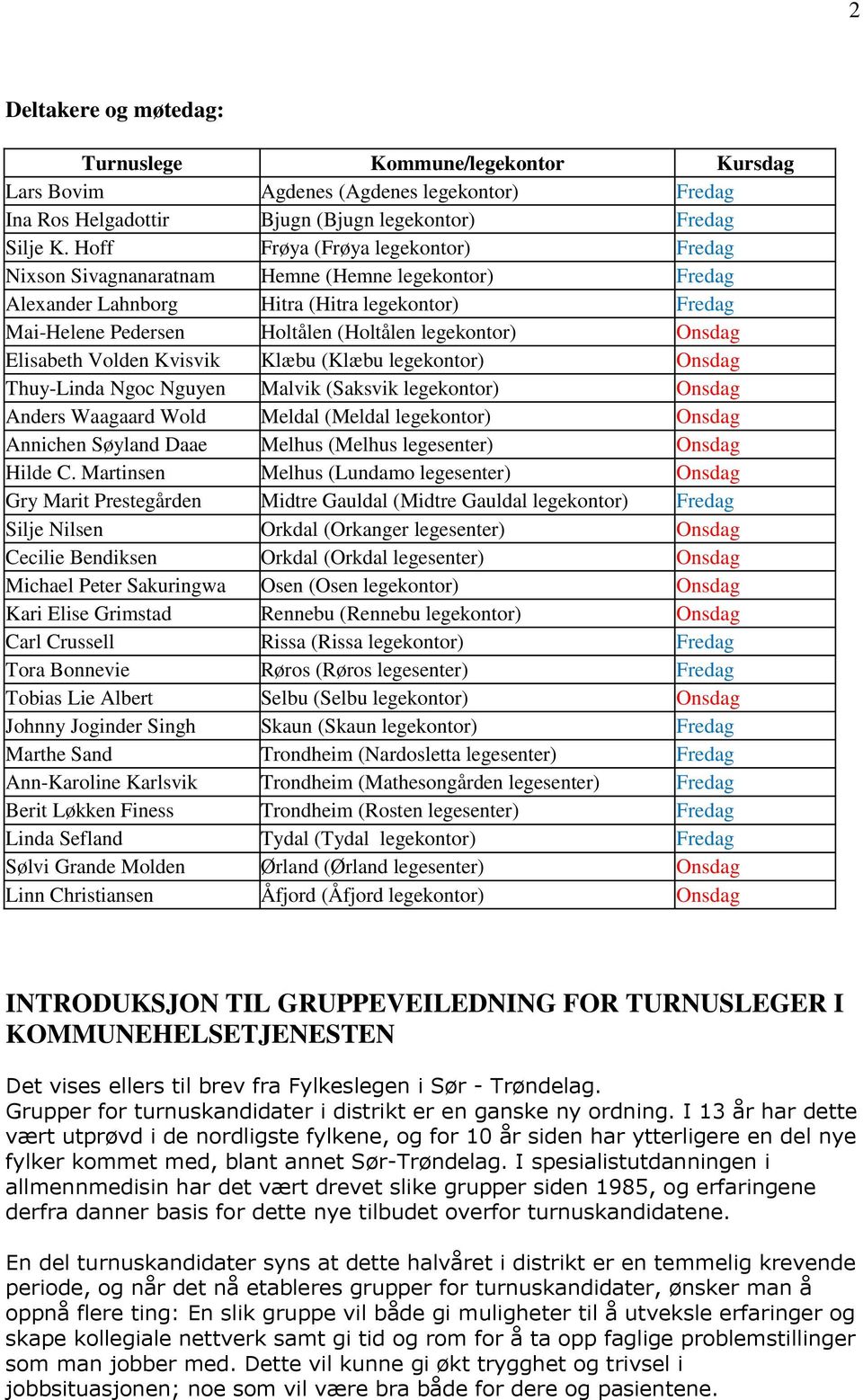 Onsdag Elisabeth Volden Kvisvik Klæbu (Klæbu legekontor) Onsdag Thuy-Linda Ngoc Nguyen Malvik (Saksvik legekontor) Onsdag Anders Waagaard Wold Meldal (Meldal legekontor) Onsdag Annichen Søyland Daae