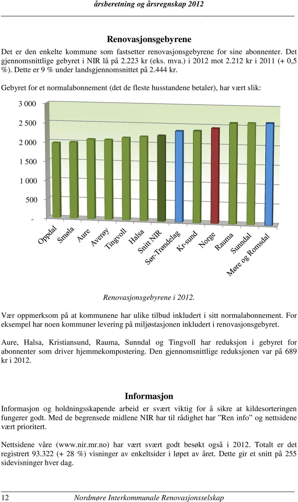 Gebyret for et normalabonnement (det de fleste husstandene betaler), har vært slik: 3 000 2 500 2 000 1 500 1 000 500 - Renovasjonsgebyrene i 2012.