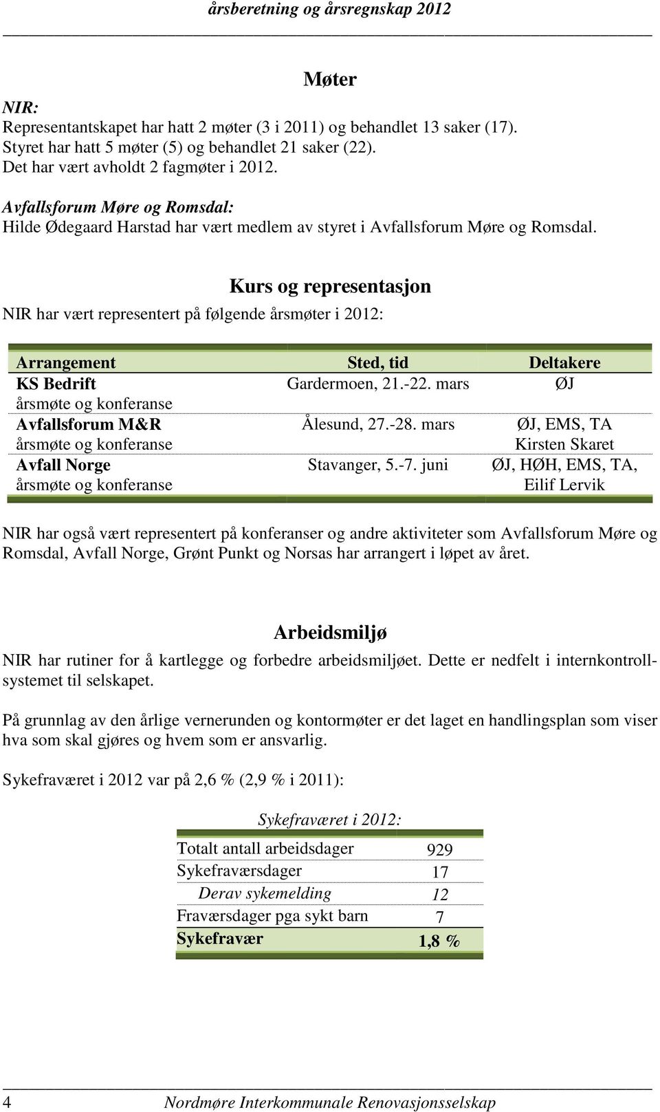 Kurs og representasjon NIR har vært representert på følgende årsmøter i 2012: Arrangement Sted, tid Deltakere KS Bedrift Gardermoen, 21.-22.