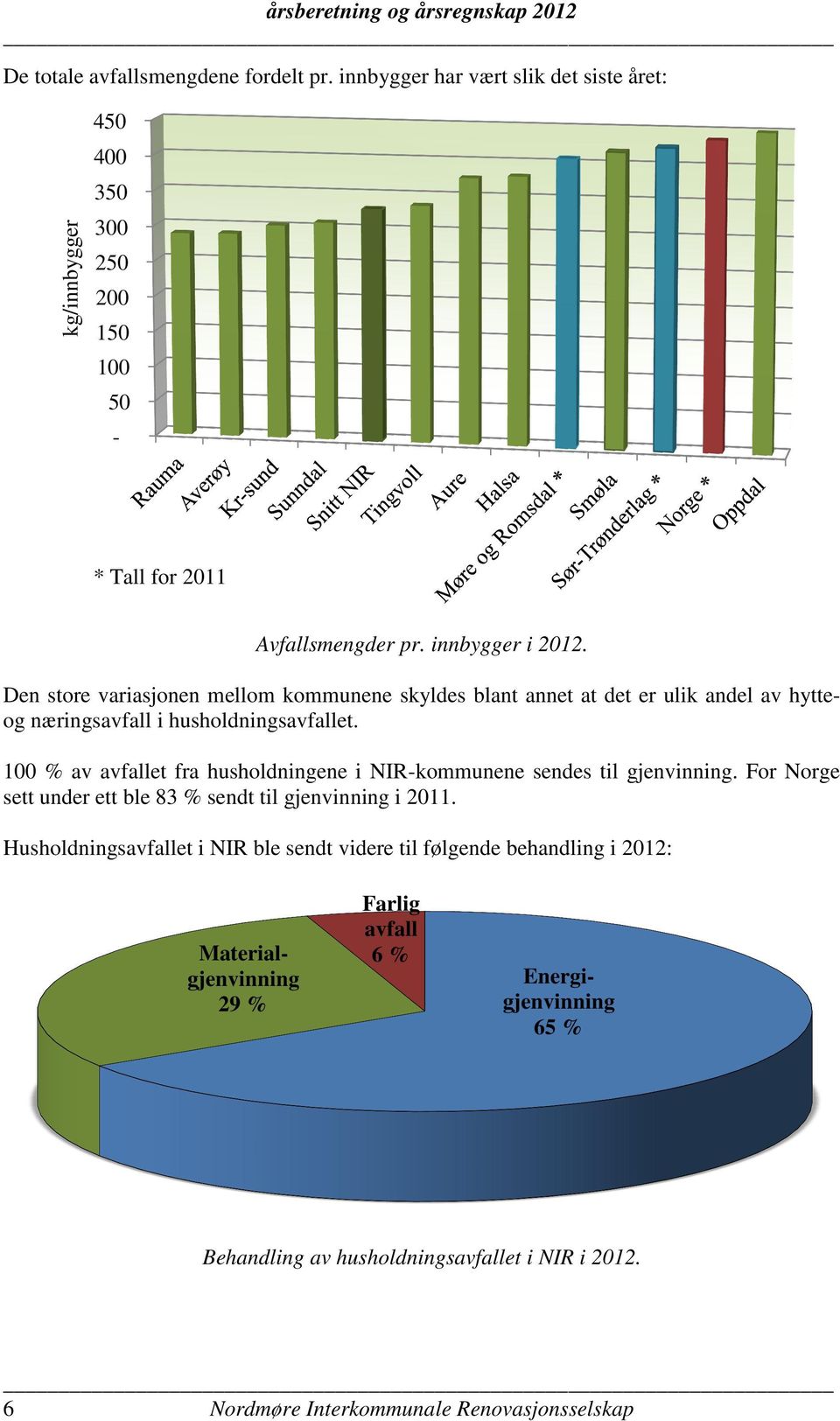 201 ellom kommunene skyldes blant annet at det er ulik andel av hytteden store variasjonen mellom og næringsavfall i husholdningsavfallet.