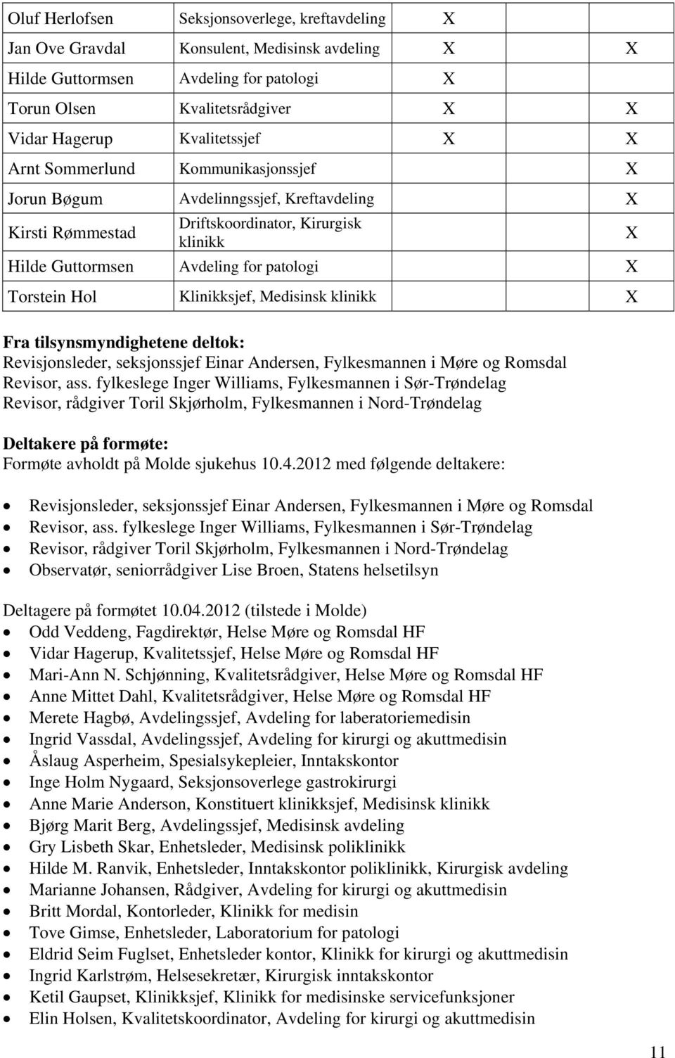 Torstein Hol Klinikksjef, Medisinsk klinikk X Fra tilsynsmyndighetene deltok: Revisjonsleder, seksjonssjef Einar Andersen, Fylkesmannen i Møre og Romsdal Revisor, ass.