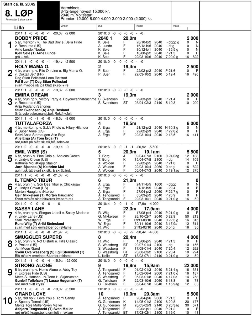 ,m år, brun hp v. Rite On Line e. ig Mama O. v. Coktail et* (R) ag Stian ollestad-lena Rørstad ål uer (T) ag Stian ollestad. uer. uer /-p/ /-/ : - - - - -,v - : - - - - - -,, EMIRA REAM,m år, brun hp v.