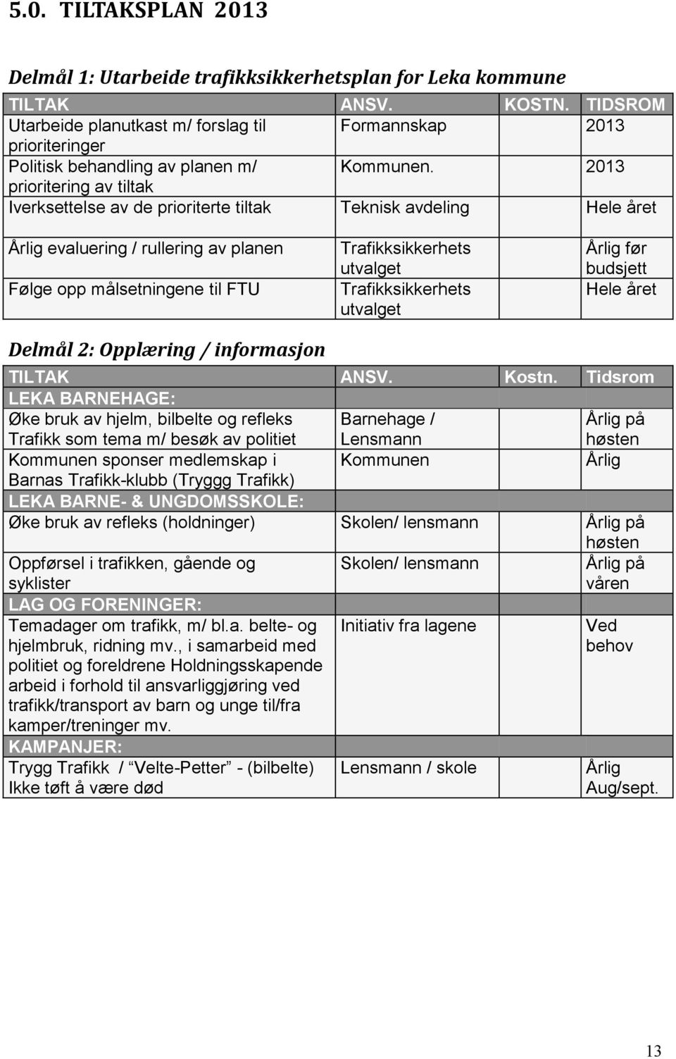 2013 prioritering av tiltak Iverksettelse av de prioriterte tiltak Teknisk avdeling Hele året Årlig evaluering / rullering av planen Følge opp målsetningene til FTU Trafikksikkerhets utvalget