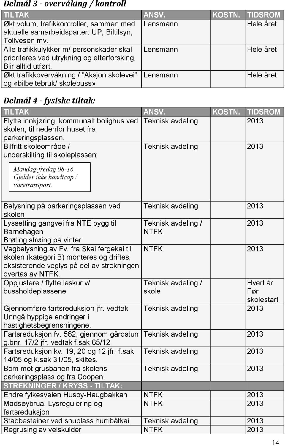 Økt trafikkovervåkning / Aksjon skolevei og «bilbeltebruk/ skolebuss» Lensmann Hele året Delmål 4 - fysiske tiltak: TILTAK ANSV. KOSTN.